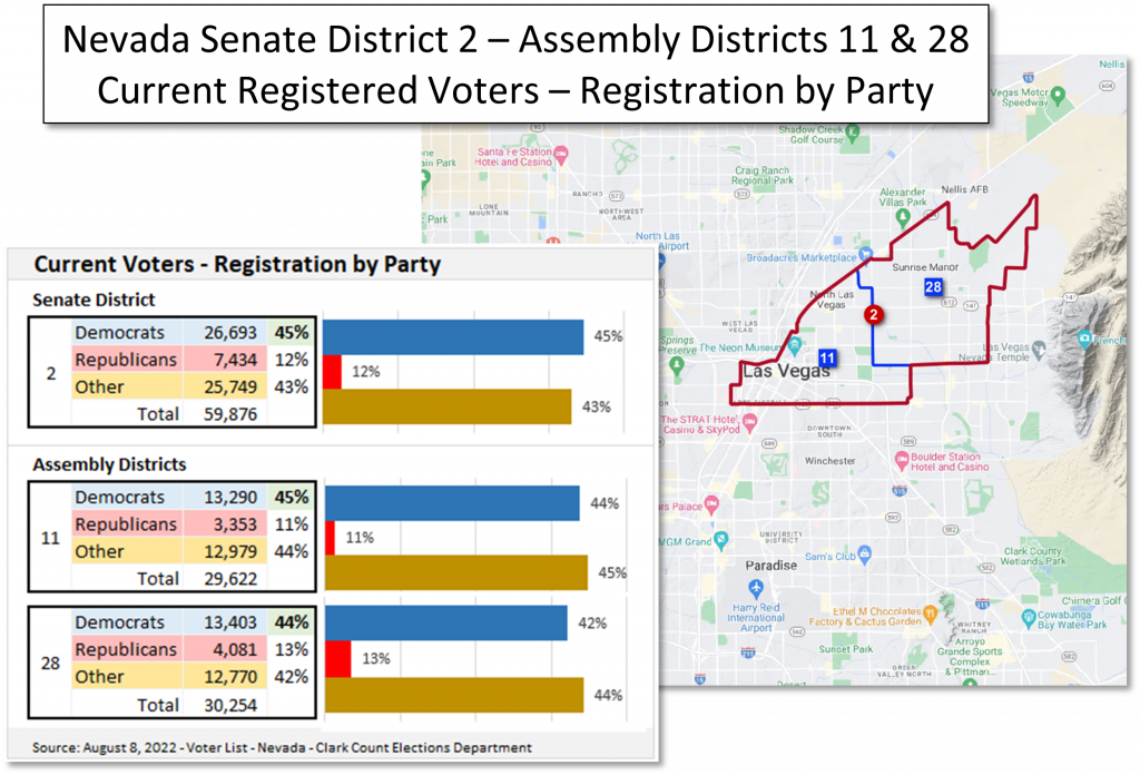 Map and data table of Nevada State Senate and Assembly District voter registration information