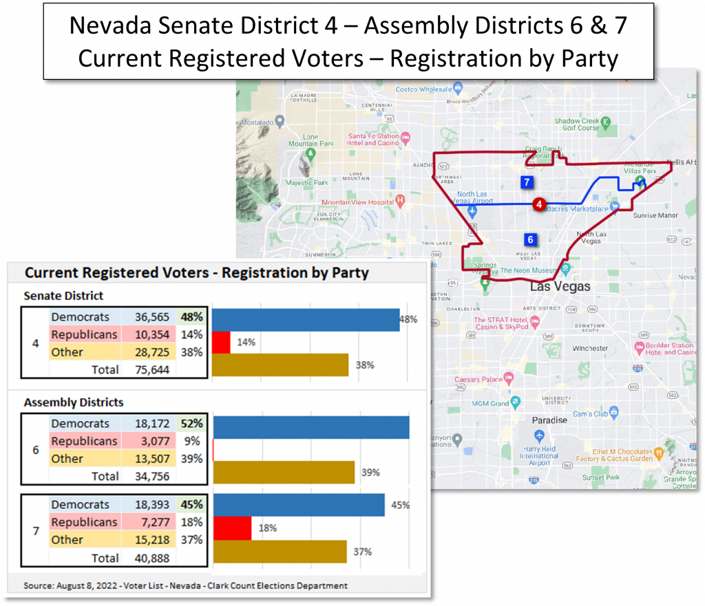 Map and data table of Nevada State Senate and Assembly District voter registration information