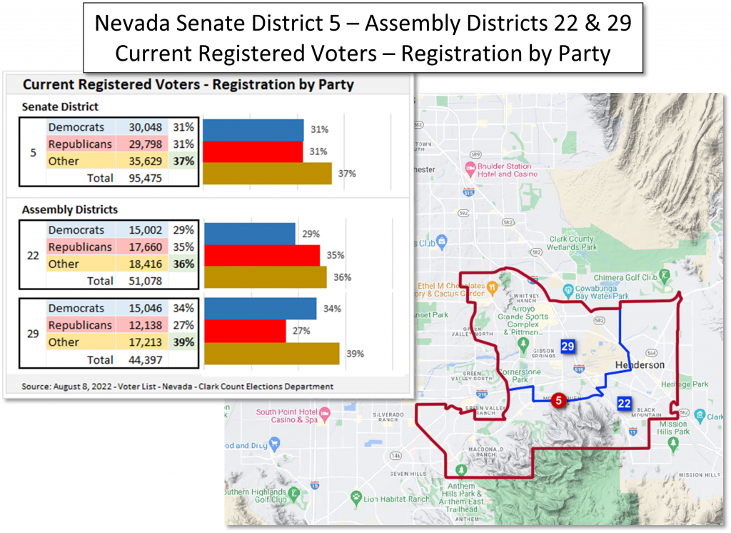 Map and data table of Nevada State Senate and Assembly District voter registration information