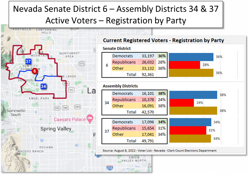 Map and data table of Nevada State Senate and Assembly District voter registration information