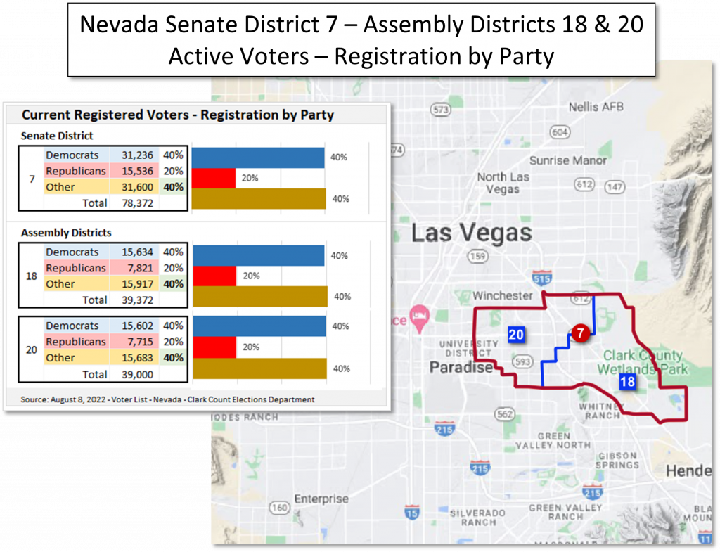 Map and data table of Nevada State Senate and Assembly District voter registration information