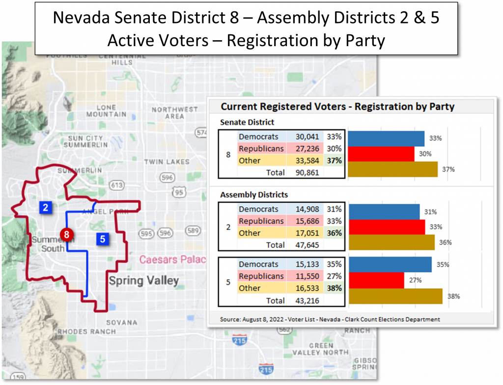 Map and data table of Nevada State Senate and Assembly District voter registration information