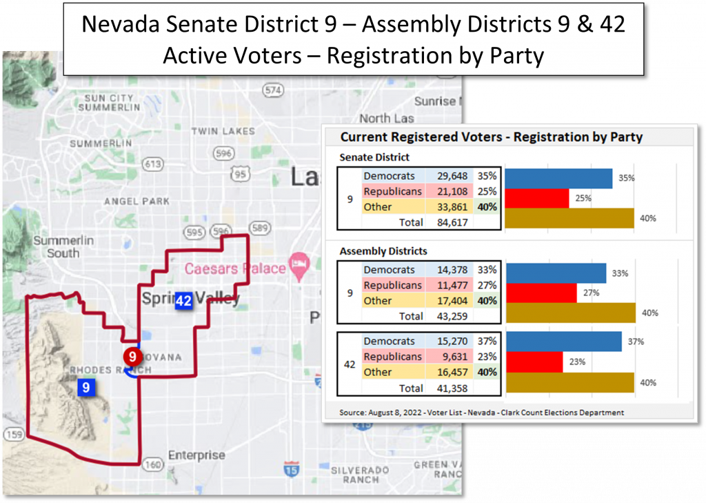 Map and data table of Nevada State Senate and Assembly District voter registration information