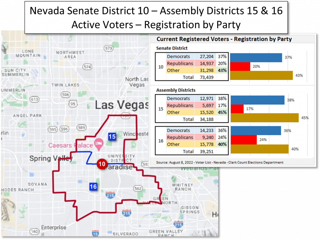 Map and data table of Nevada State Senate and Assembly District voter registration information