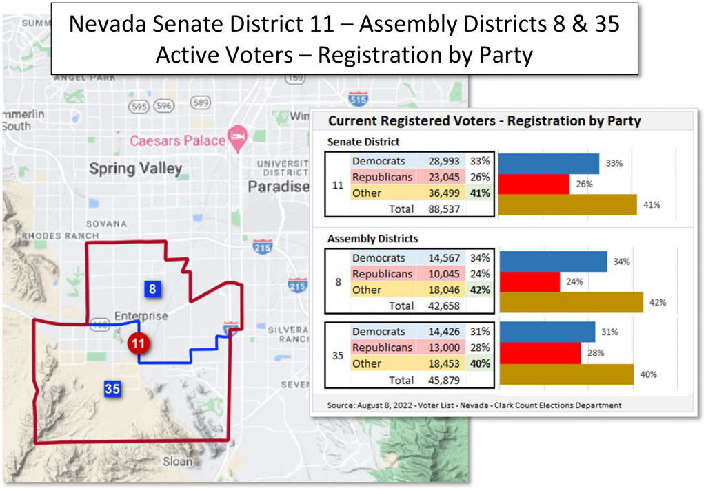 Map and data table of Nevada State Senate and Assembly District voter registration information