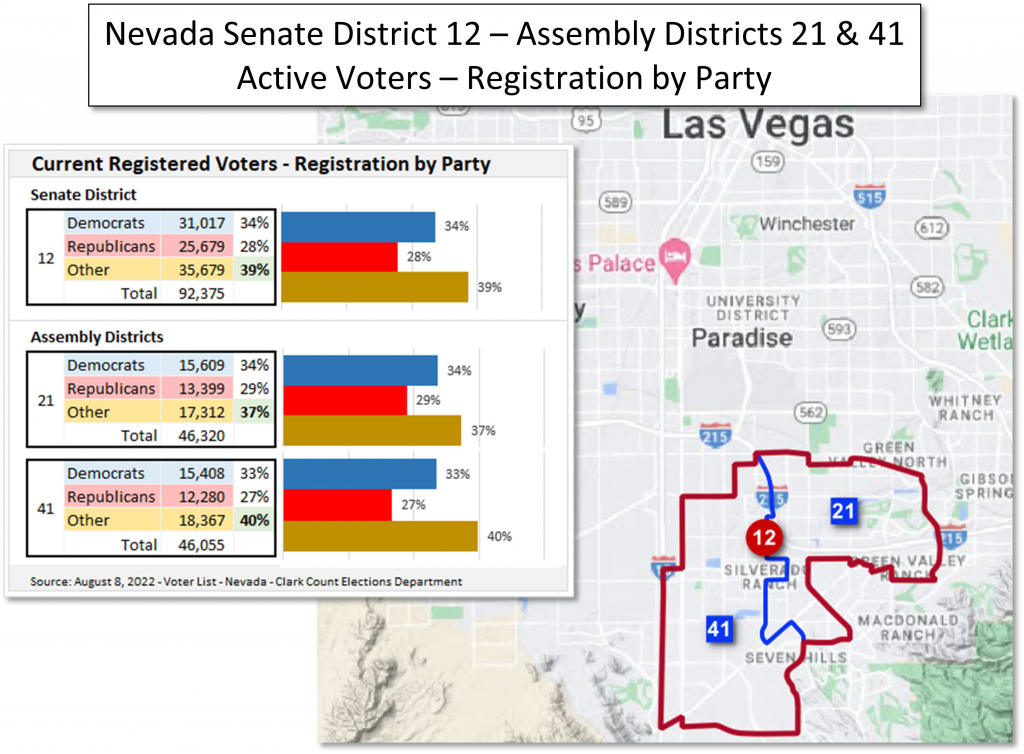 Map and data table of Nevada State Senate and Assembly District voter registration information