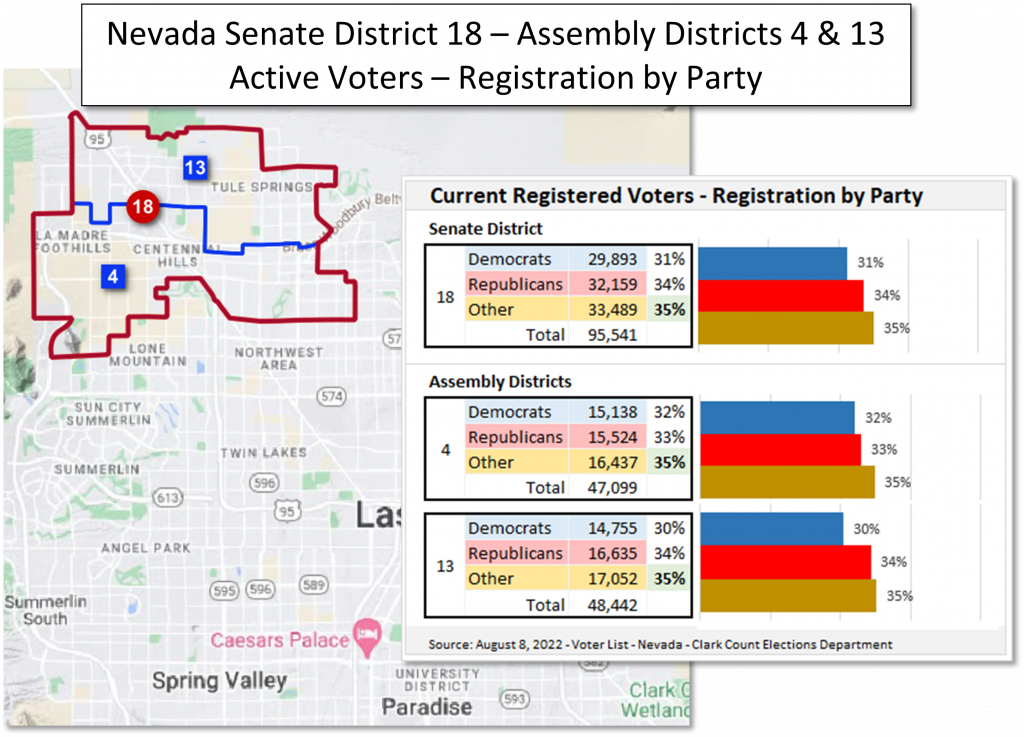 Map and data table of Nevada State Senate and Assembly District voter registration information