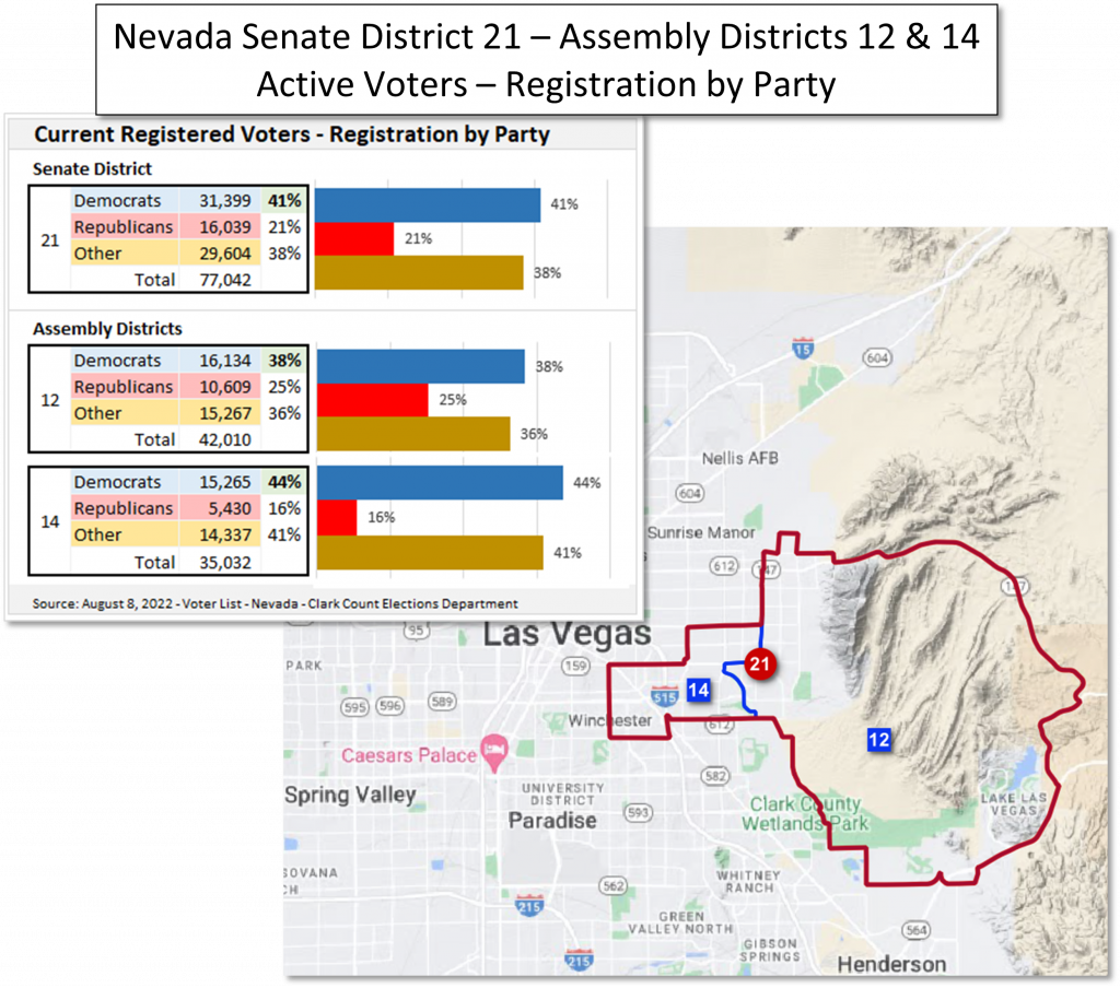 Map and data table of Nevada State Senate and Assembly District voter registration information